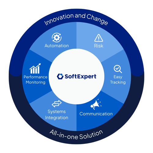 change management framework
