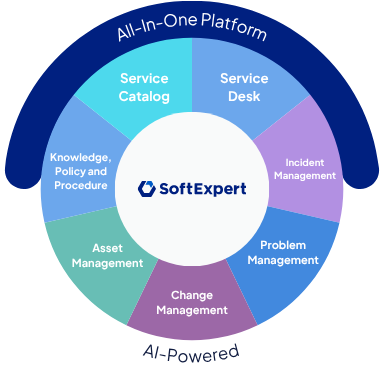 [UK] Landing page - Introducting SoftExpert ITSM Section 02-1-1
