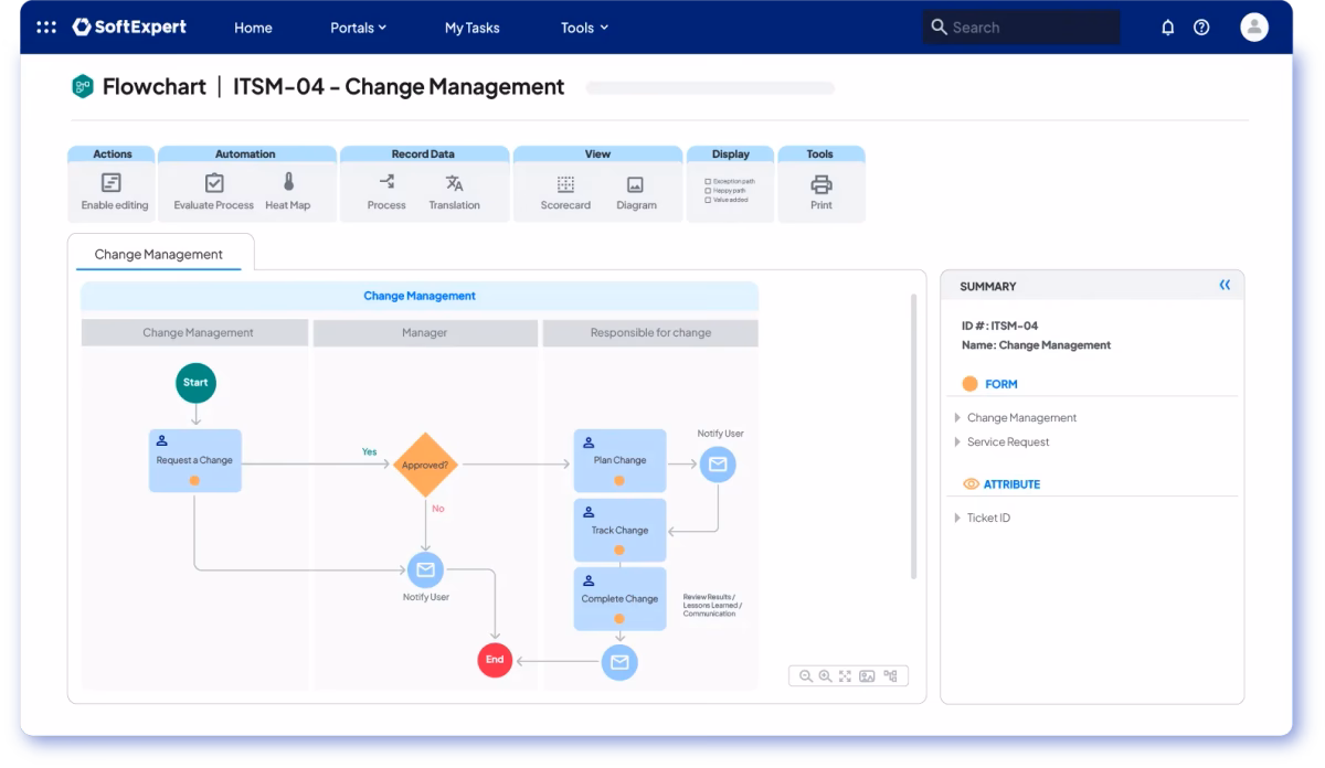 change_management_process_3c1ac8b6c3