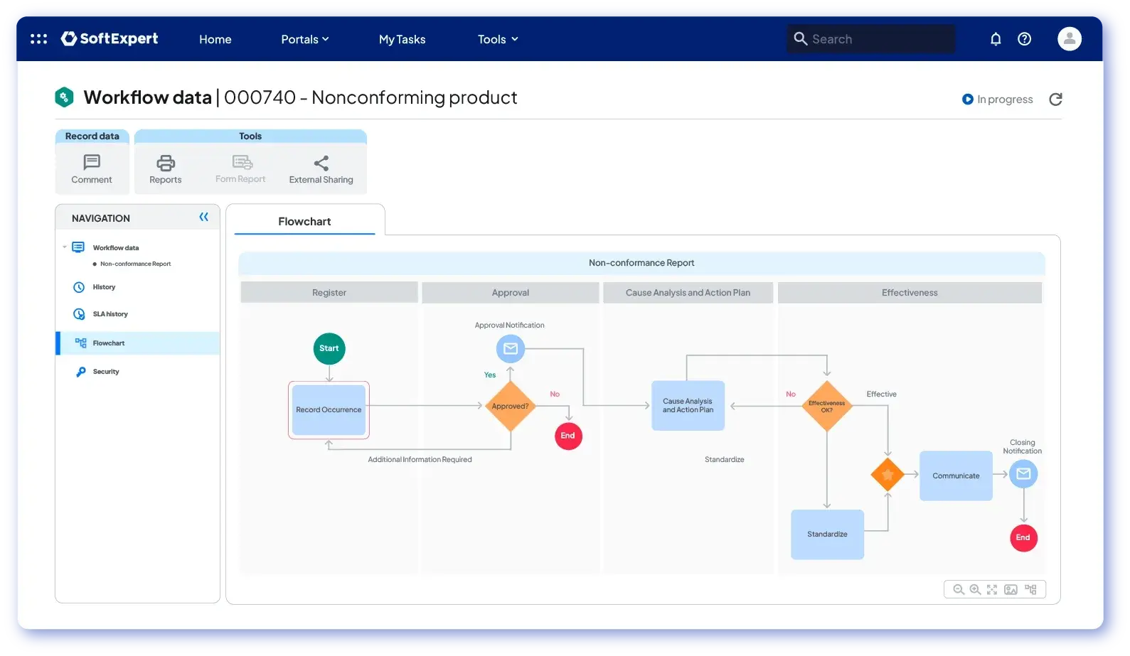 Automation_of_process_activities_3f543f772e