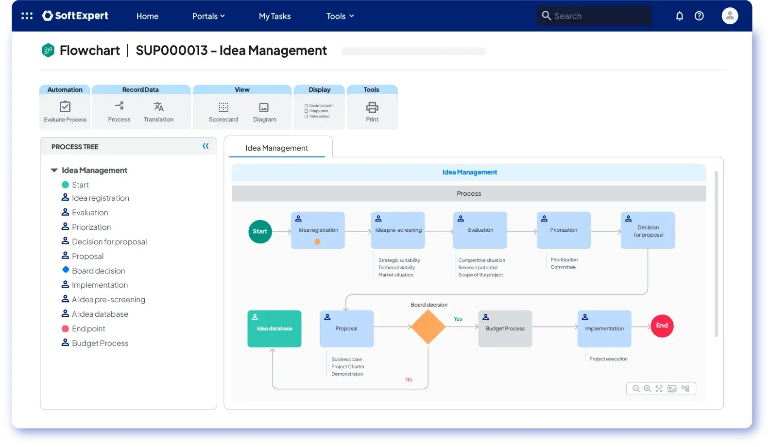 idea_management_process_550a5df223