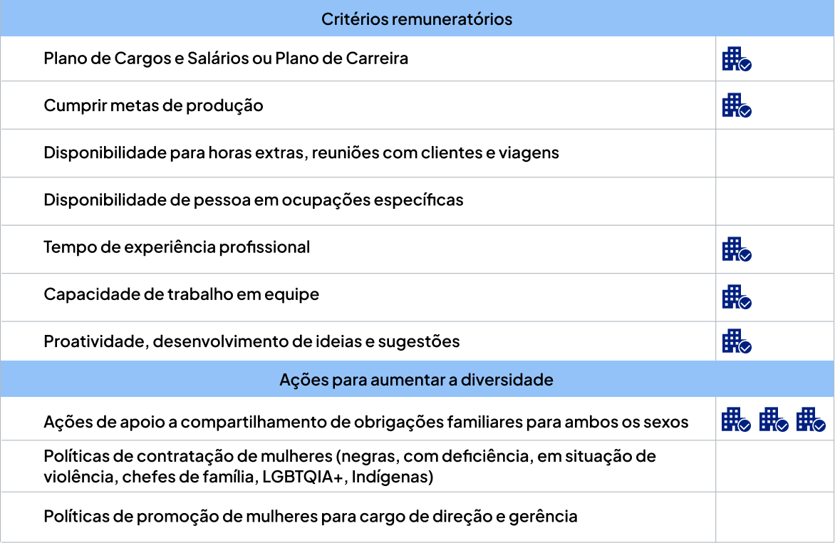 Tabela 04 Tabela 04